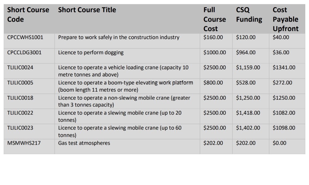 Short Courses Building is a CSQ initiative with Industry Training Qld